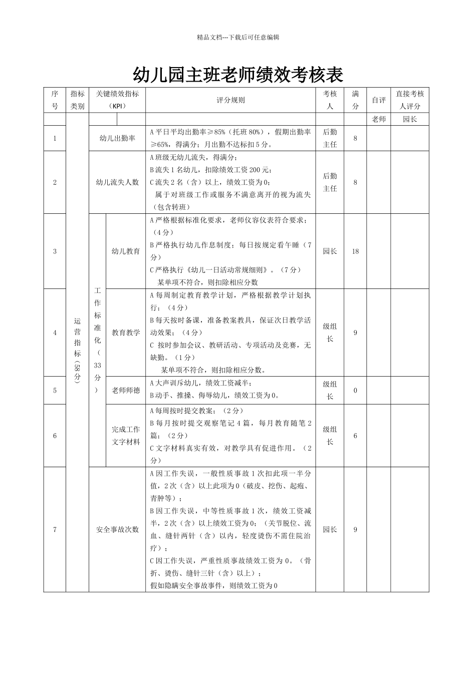 幼儿园主班教师绩效考核表_第1页