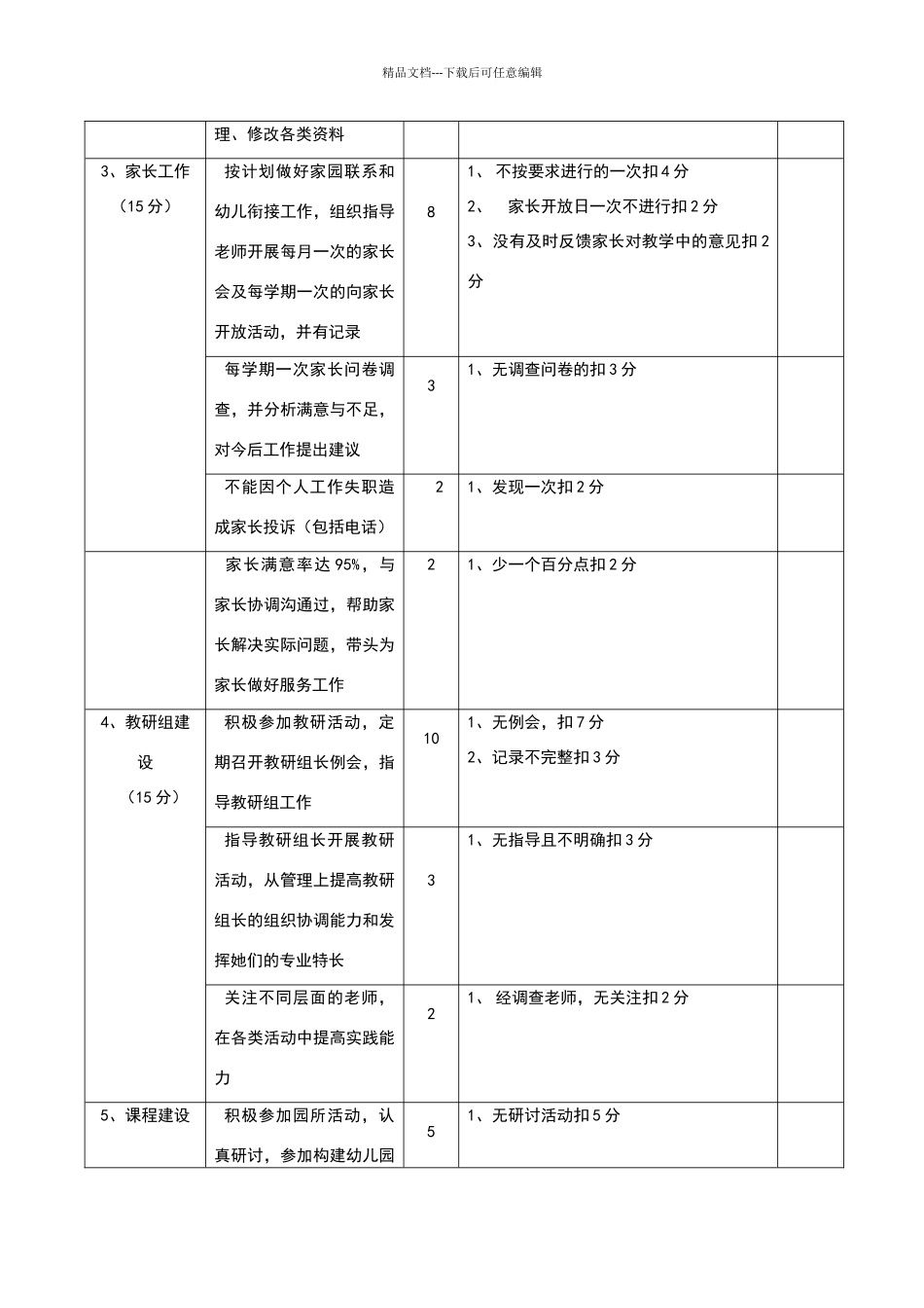 幼儿园保教主任考核量表_第2页