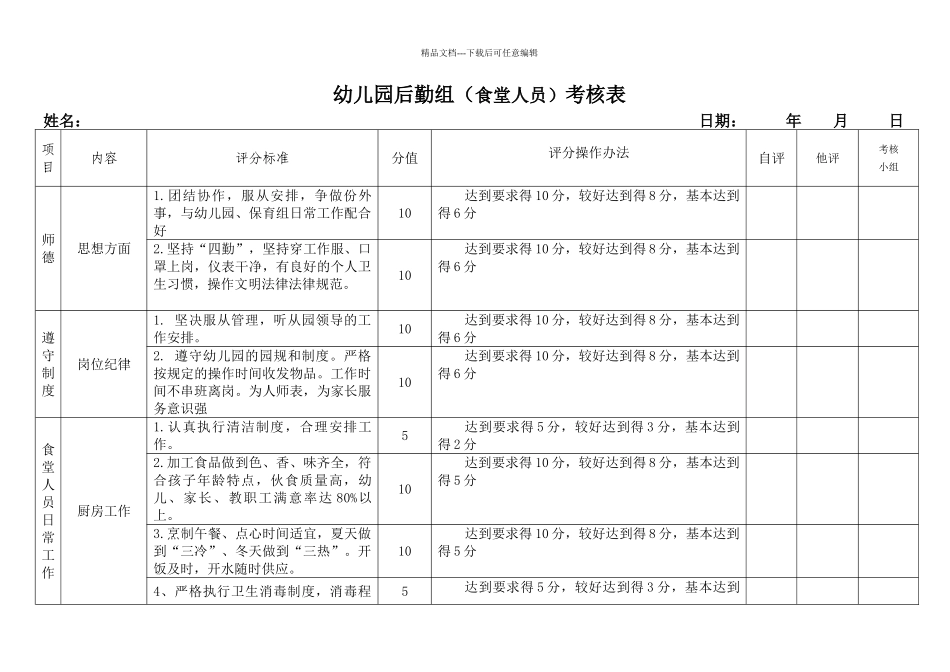 幼儿园后勤组食堂考核表_第1页