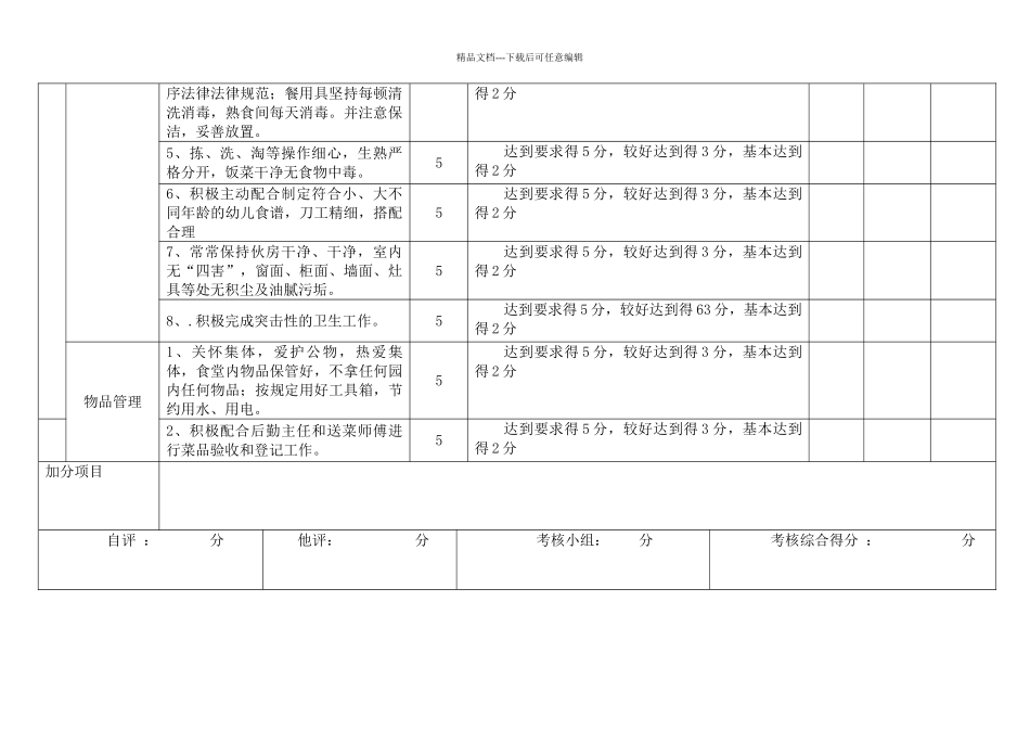 幼儿园后勤组食堂考核表_第2页