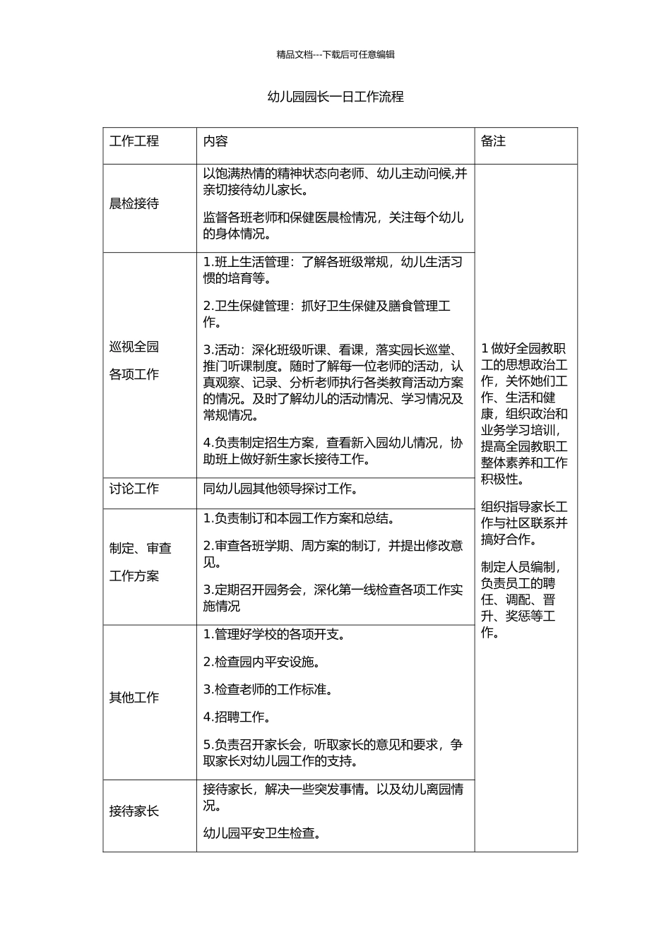 幼儿园园长一日工作流程概述_第1页