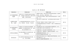 幼儿园安全考核表