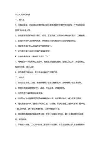 2025年施工员资料员统计员材料员工作要点