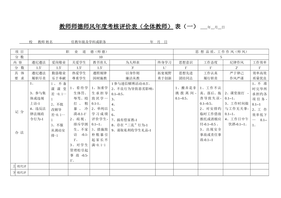 2025年教师考核评价表细则修订_第1页