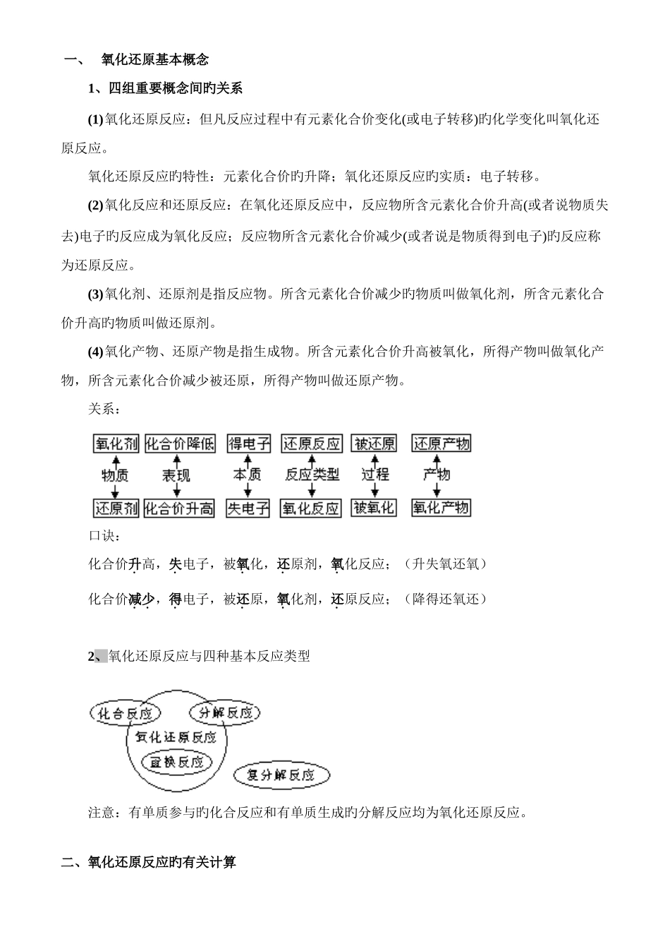 2025年最全氧化还原反应知识点总结_第1页