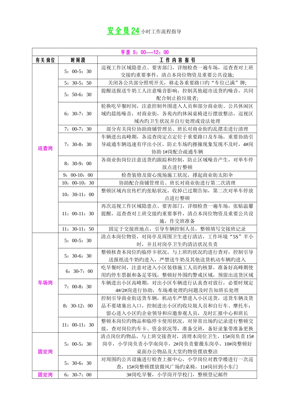 2025年安全员小时工作流程_第1页