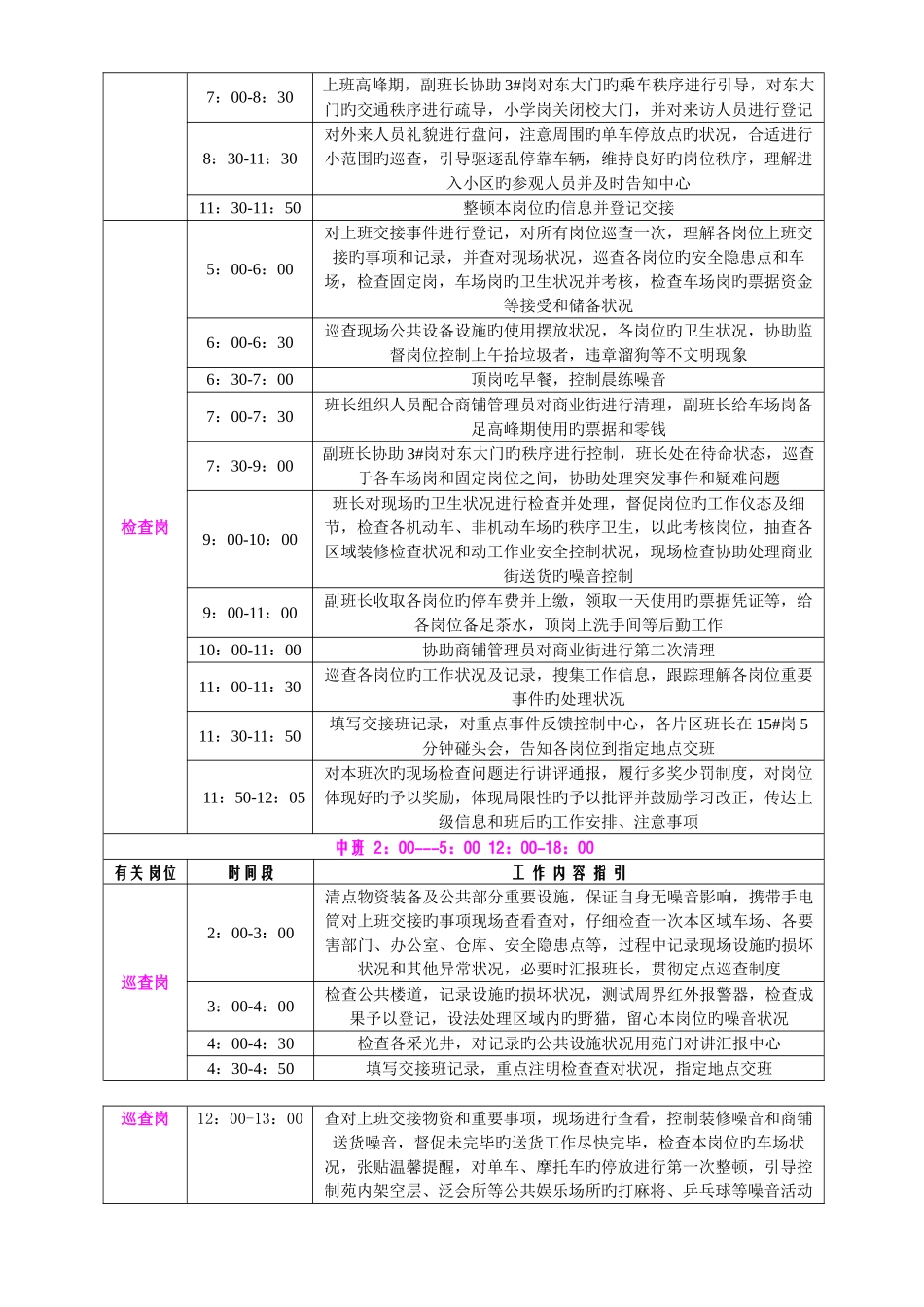 2025年安全员小时工作流程_第2页
