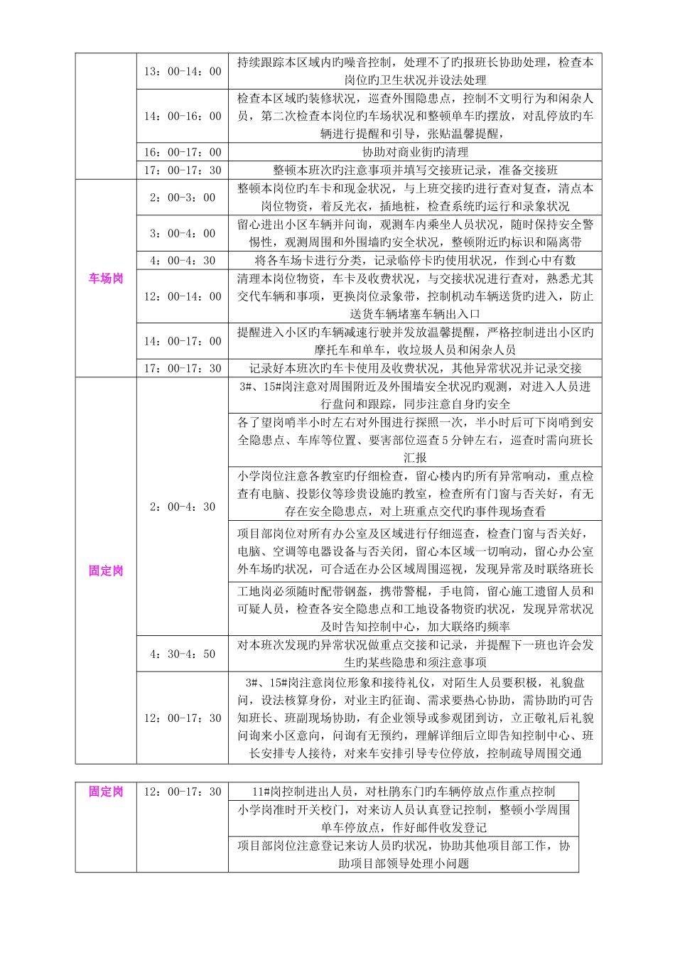 2025年安全员小时工作流程_第3页