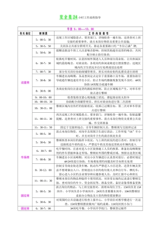 2025年安全员小时工作流程