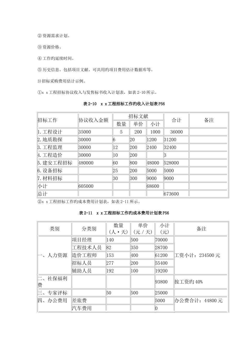 2025年招标师考试管理与采购考前指导_第3页