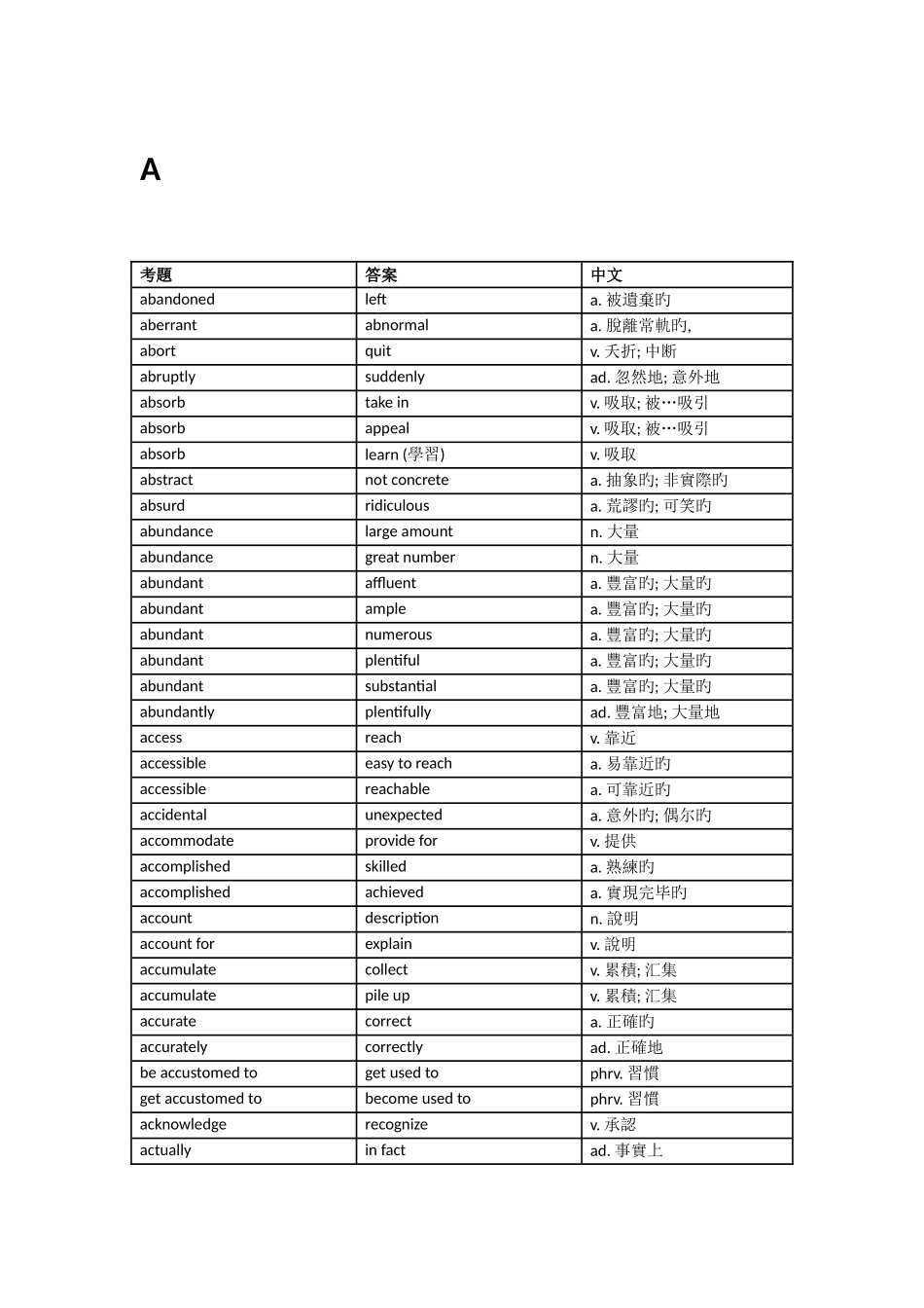 2025年最全托福阅读真题词汇_第1页