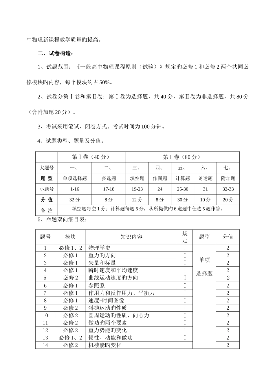 2025年普通高中物理学业水平测试质量分析报告_第2页