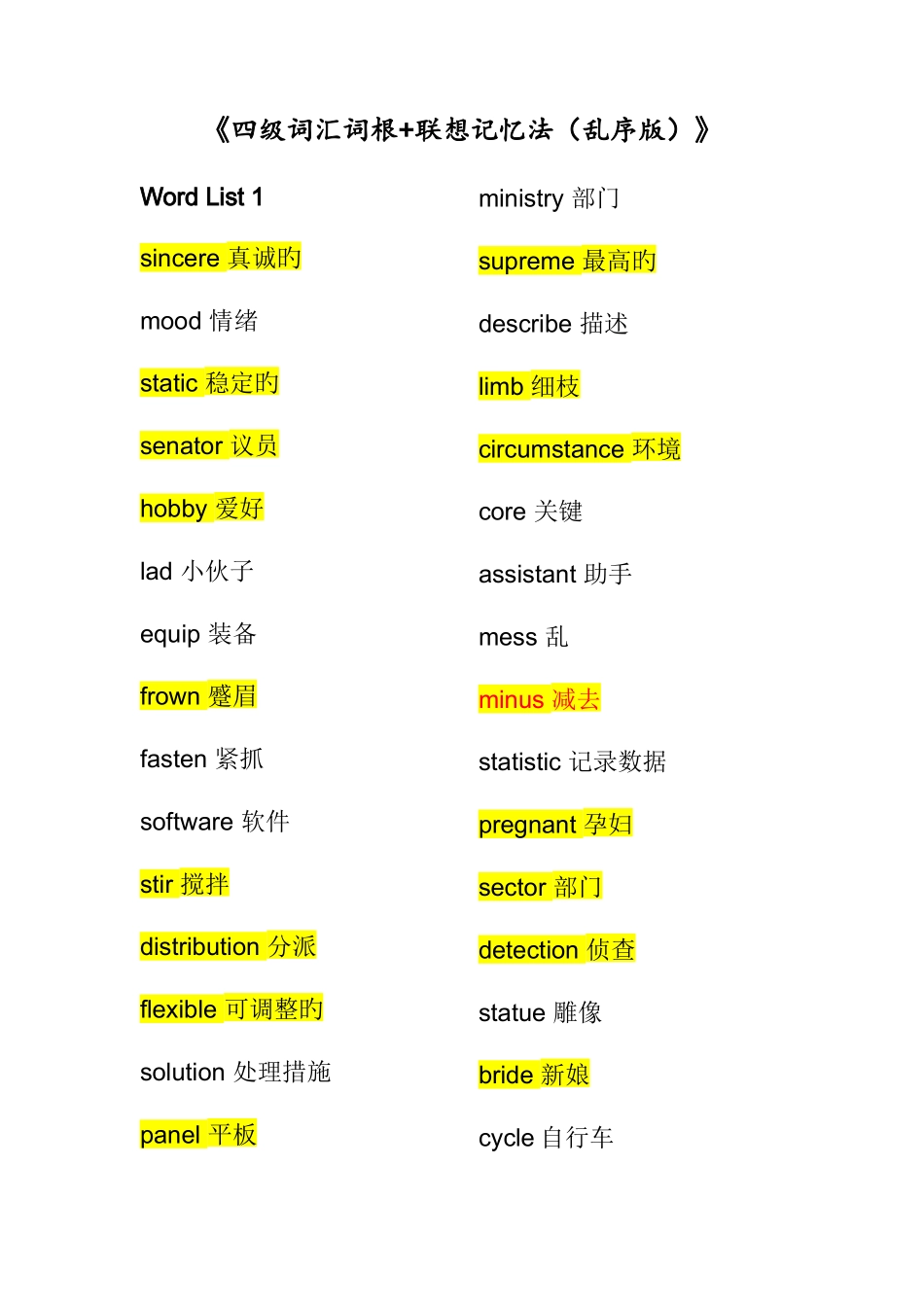 2025年四级词汇词根+联想记忆法乱序版_第1页