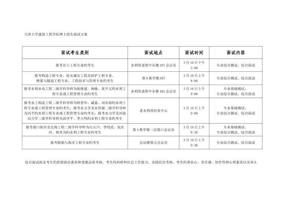 2025年天津大学建筑工程学院博士招生面试方案_第1页