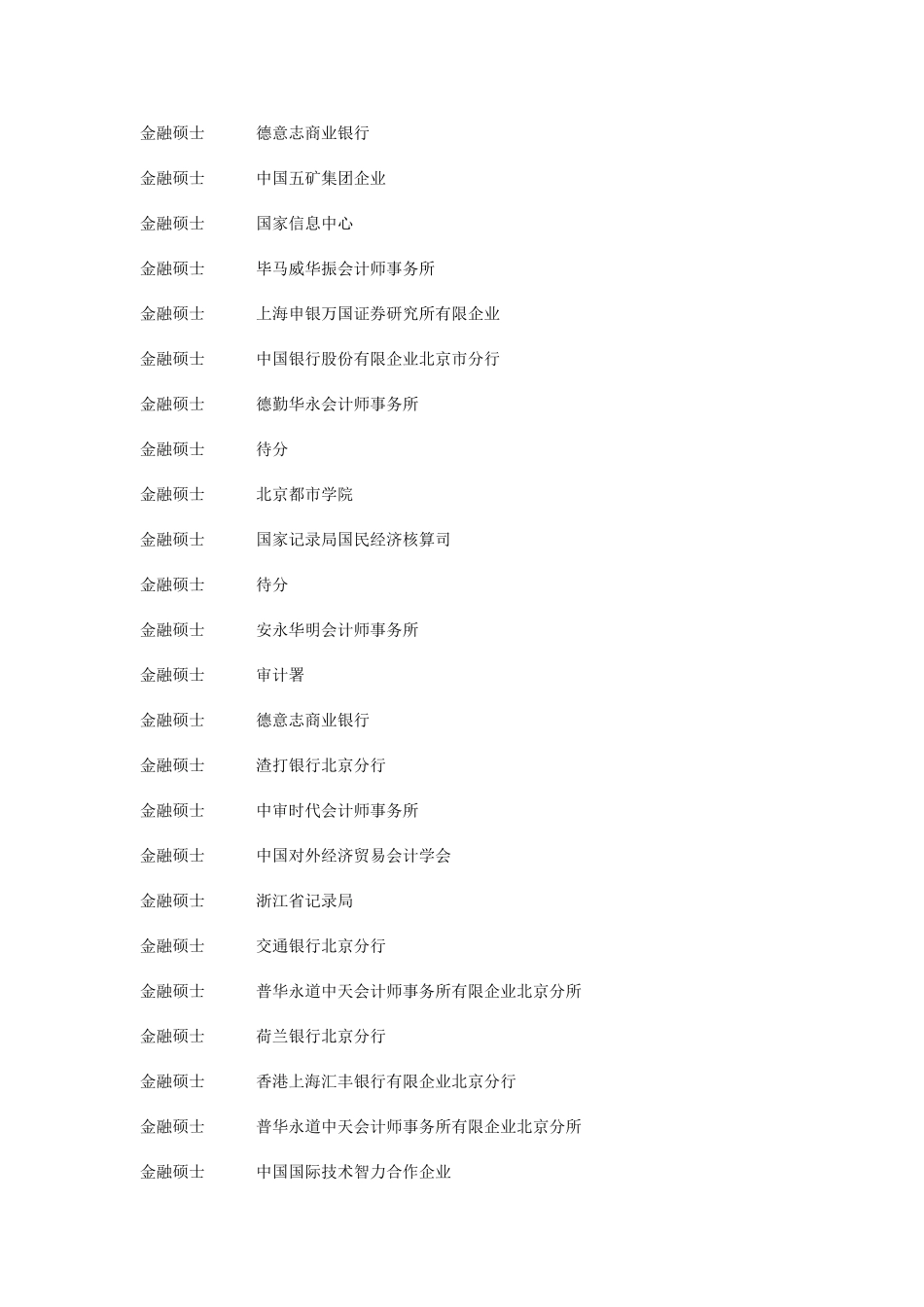 2025年贸大金融硕士真题高效学习方法介绍及就业情况_第3页