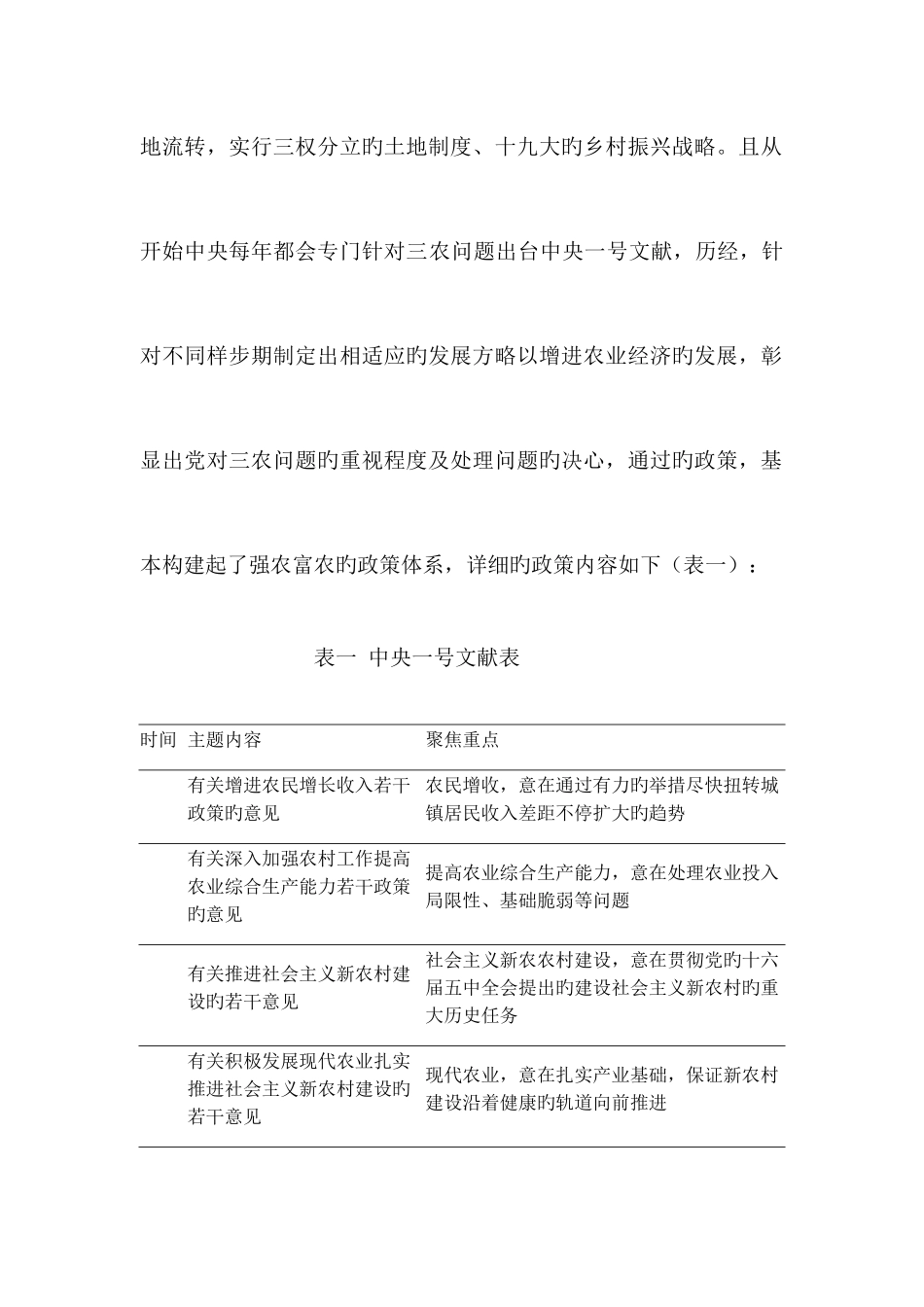 2025年基于乡村振兴战略所引发的几点思考_第2页