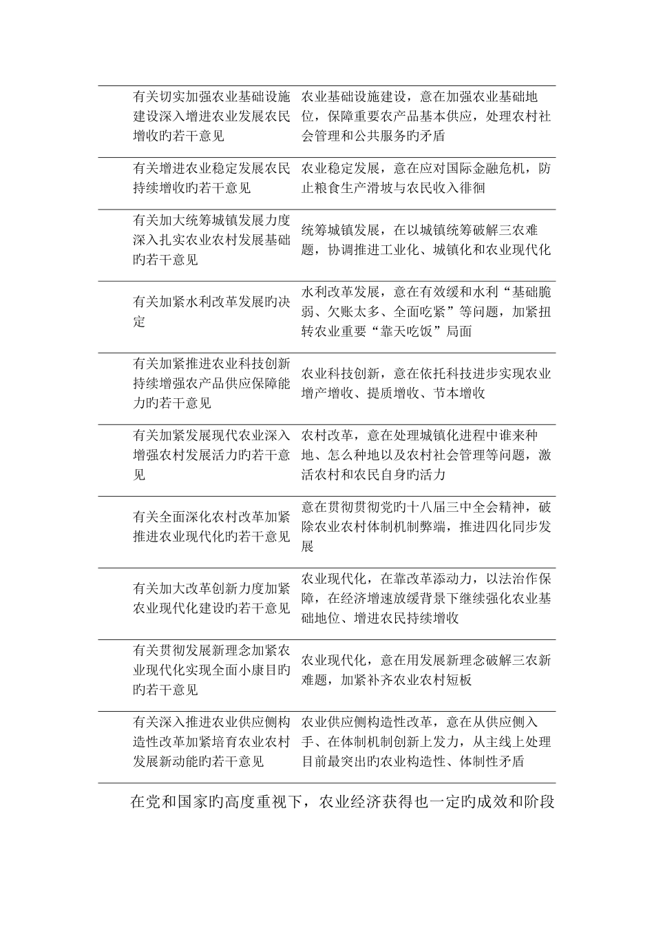 2025年基于乡村振兴战略所引发的几点思考_第3页