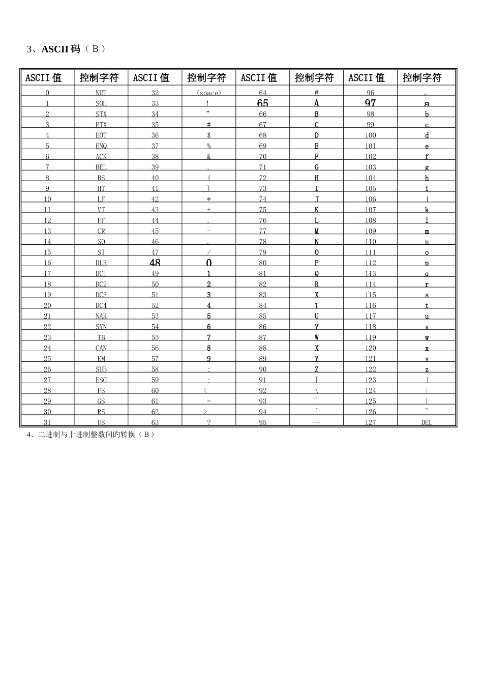 2025年辽宁信息技术学业水平知识点汇总必修选修_第3页
