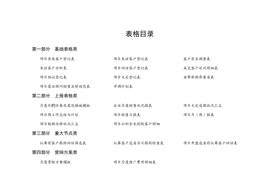 2025年合富辉煌房地产全程营销策划全套表格_第1页