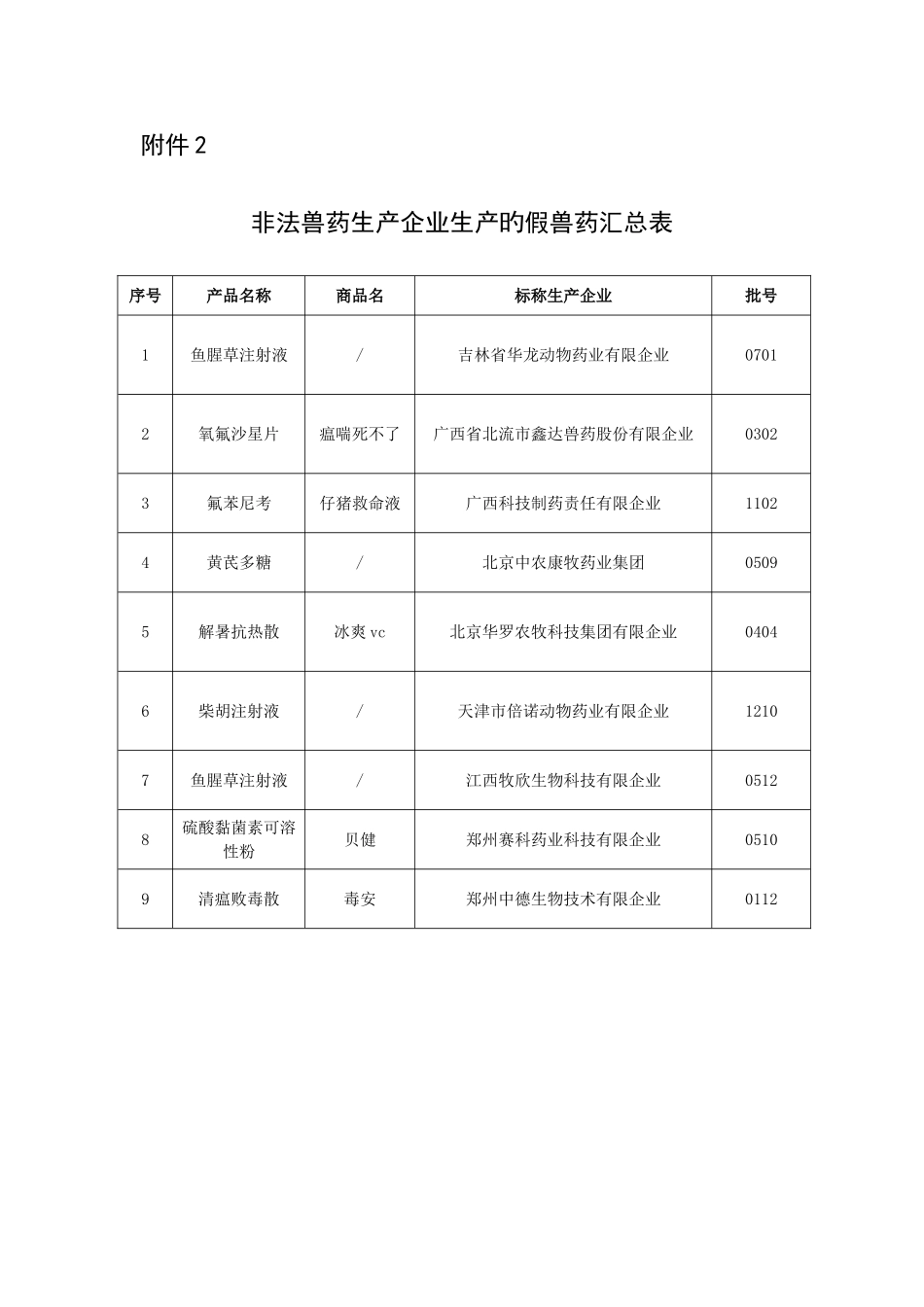 2025年辽宁畜牧兽医局_第2页