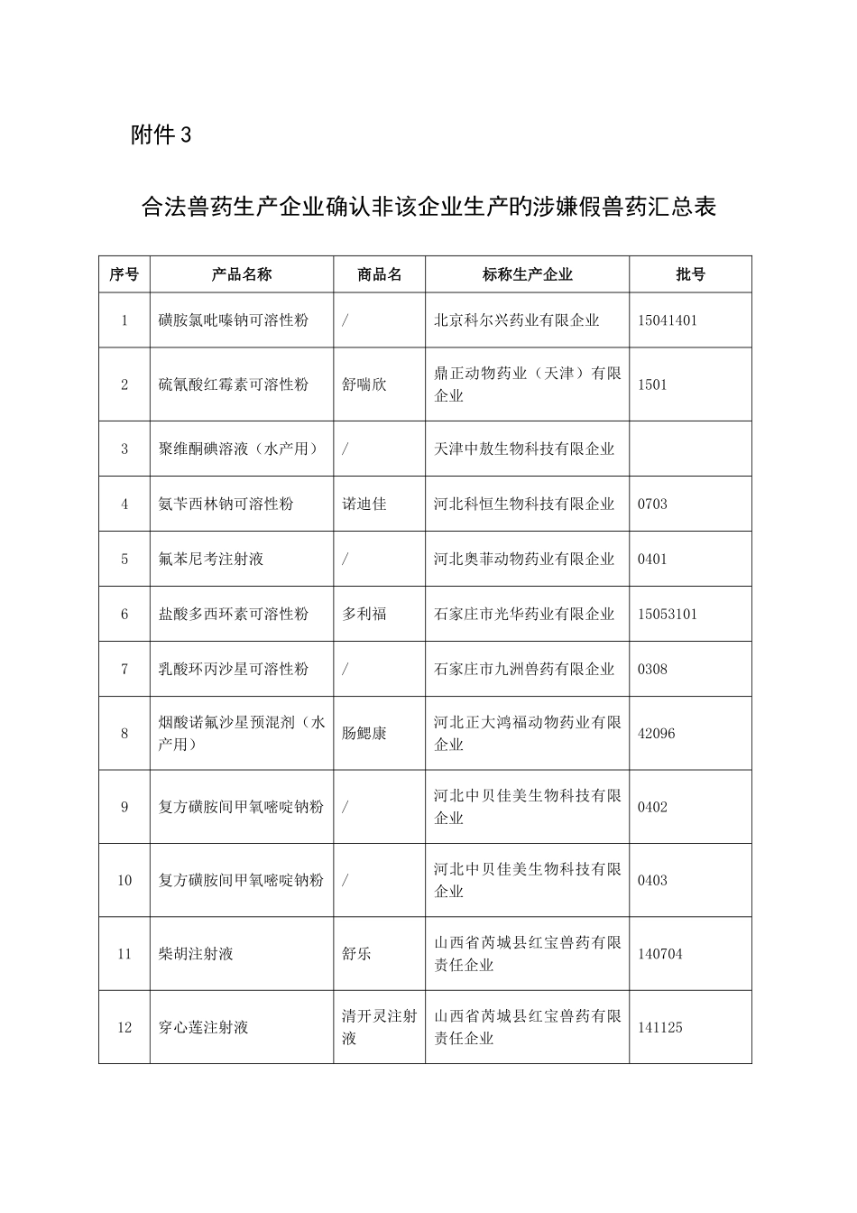2025年辽宁畜牧兽医局_第3页