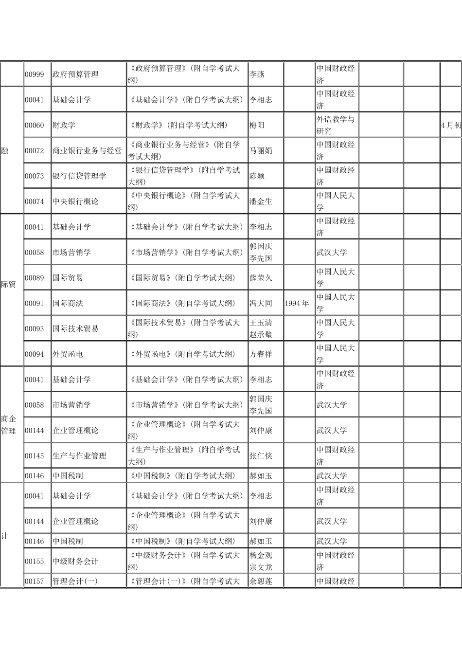 2025年自考参考教科书_第2页