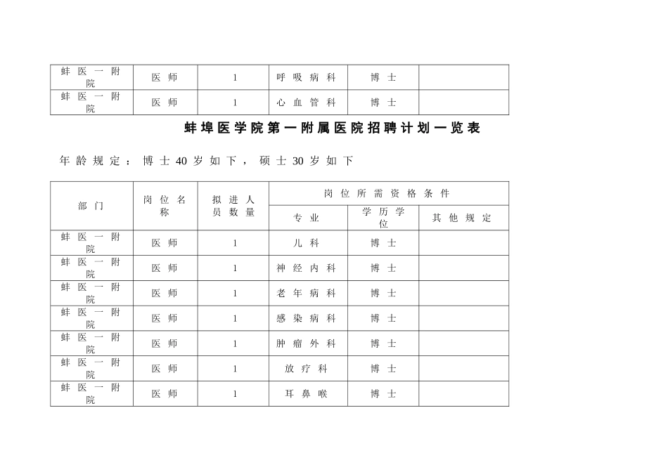 2025年蚌埠医学院第一附属医院招聘计划一览表_第2页
