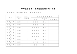 2025年蚌埠医学院第一附属医院招聘计划一览表