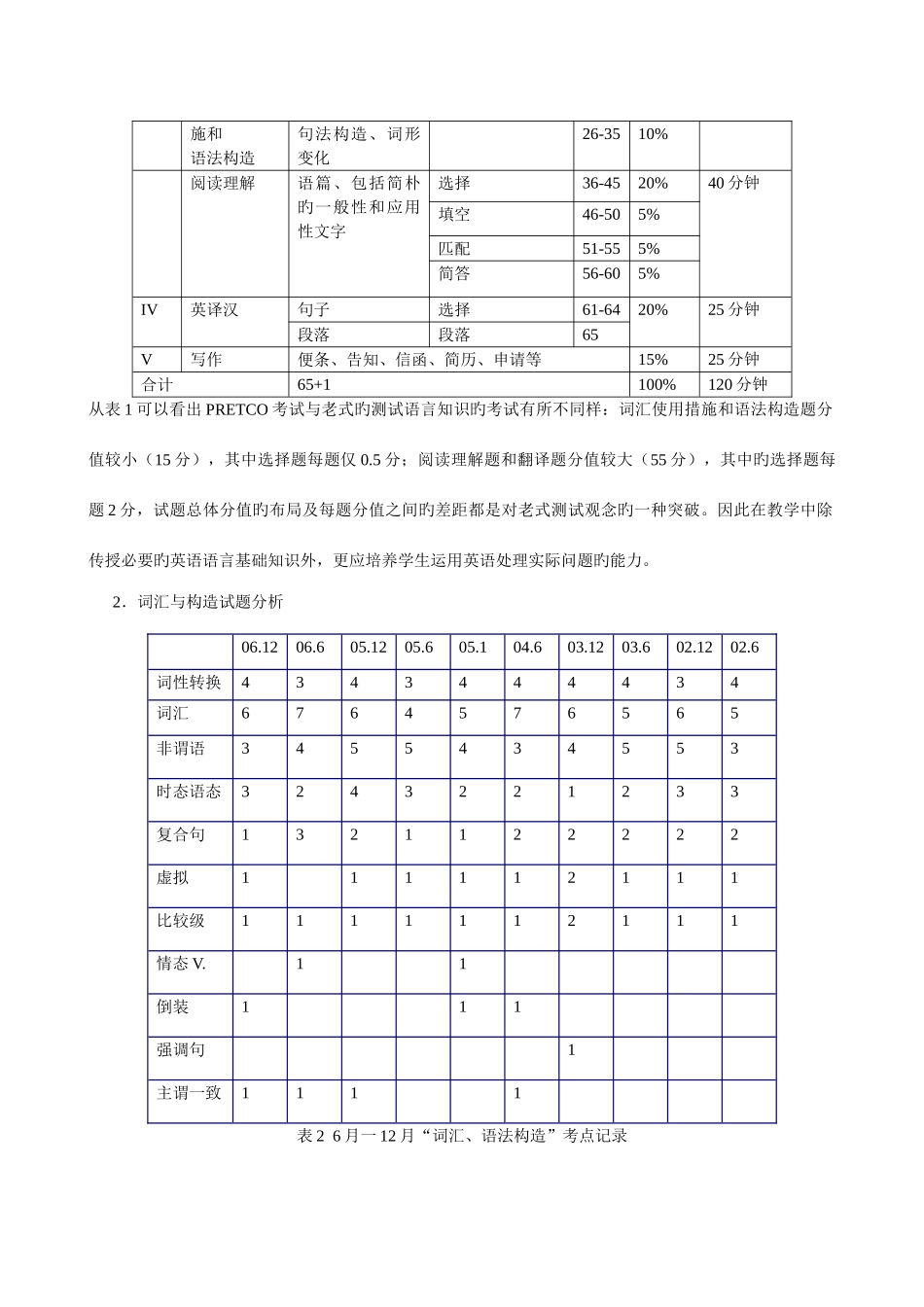 2025年英语应用能力考试B级试卷分析与应试技巧_第2页