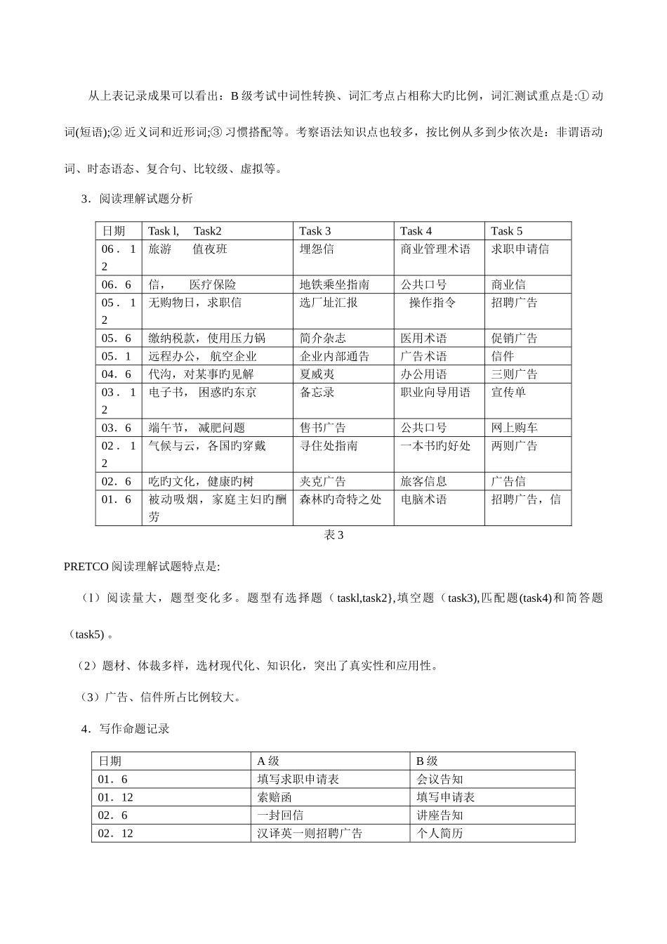 2025年英语应用能力考试B级试卷分析与应试技巧_第3页