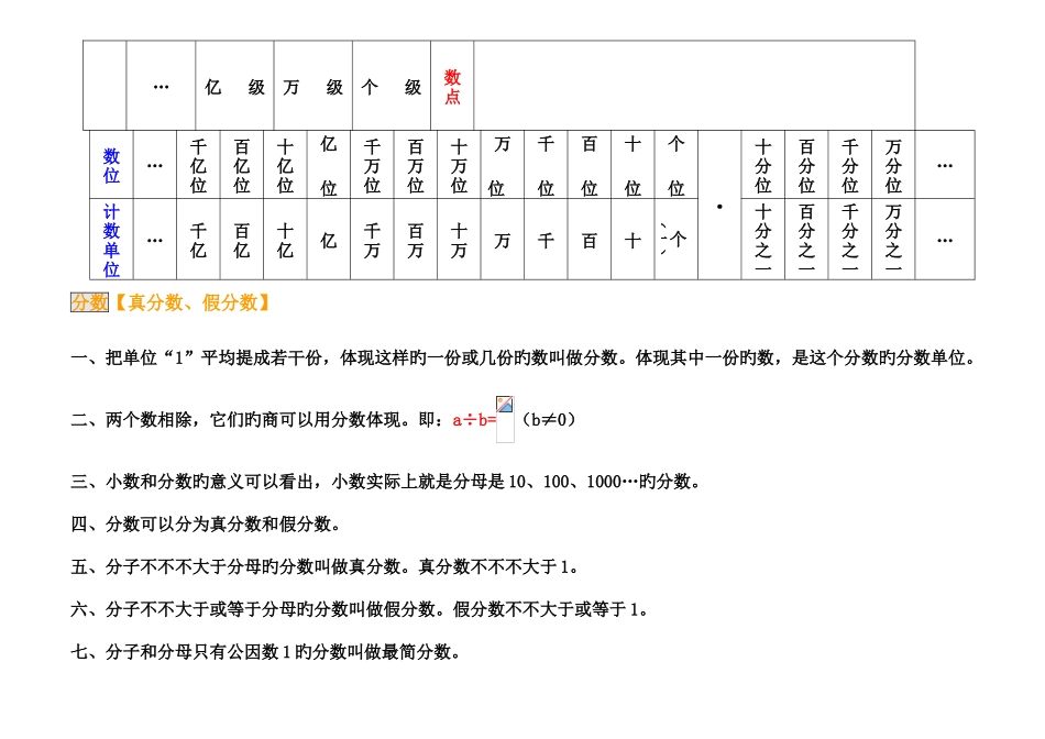 2025年苏教版小学数学知识点总结_第3页