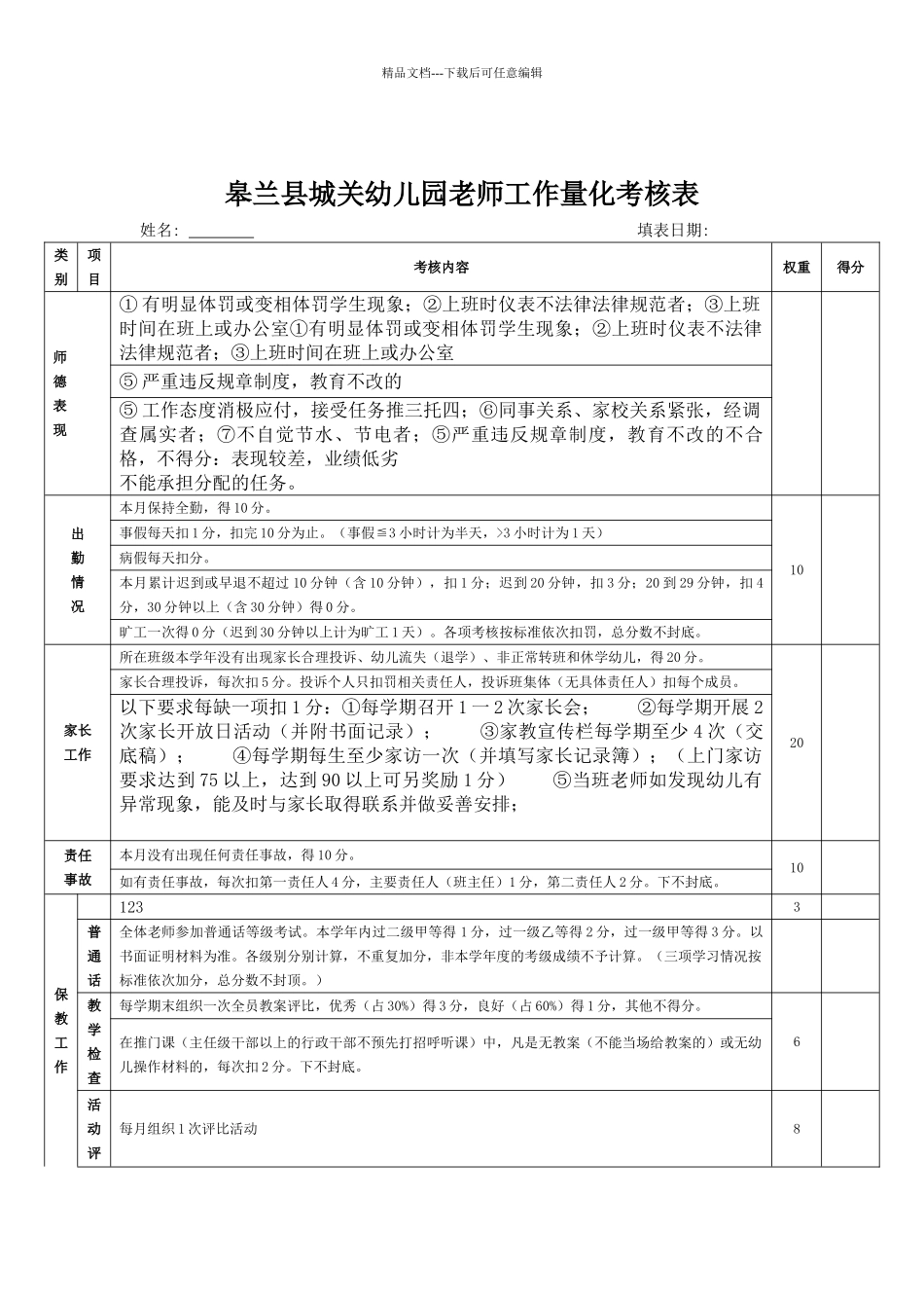 幼儿园教师年度工作质量量化考核表_第1页