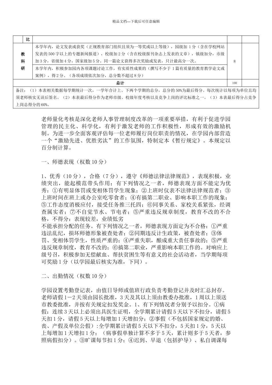 幼儿园教师年度工作质量量化考核表_第2页