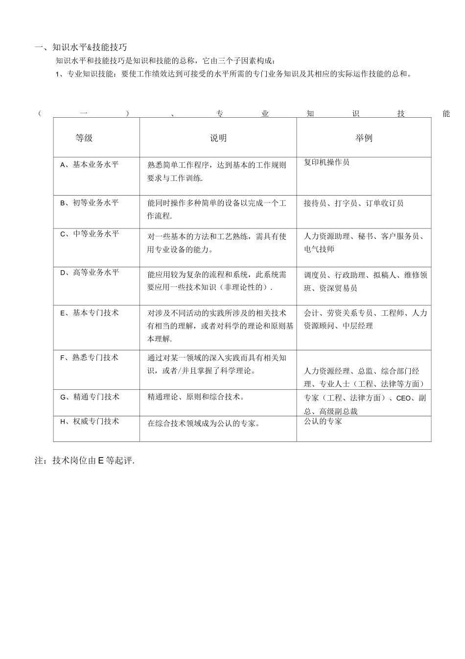 海氏岗位价值评估评分指导手册完整版_第2页