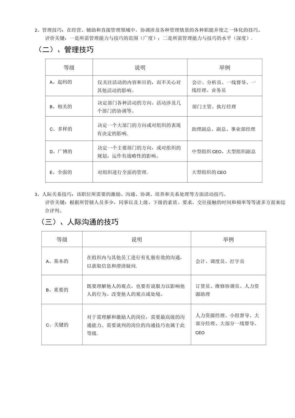 海氏岗位价值评估评分指导手册完整版_第3页