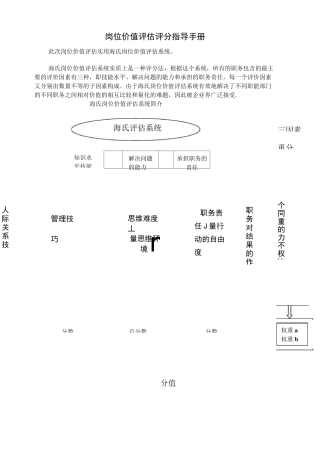 海氏岗位价值评估评分指导手册完整版