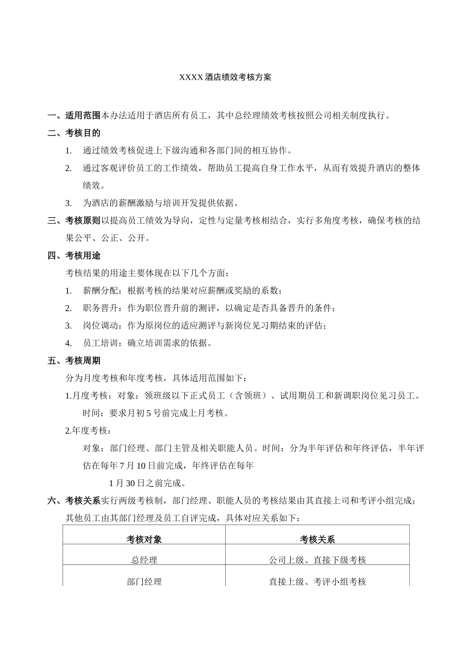 星级星级酒店绩效考核方案酒店管理_第1页