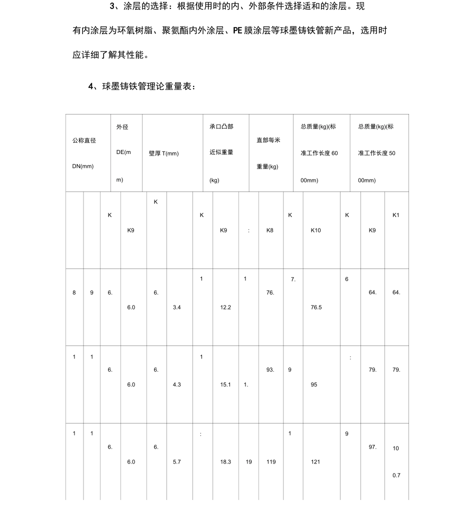 球墨铸铁管规格参数参考_第2页
