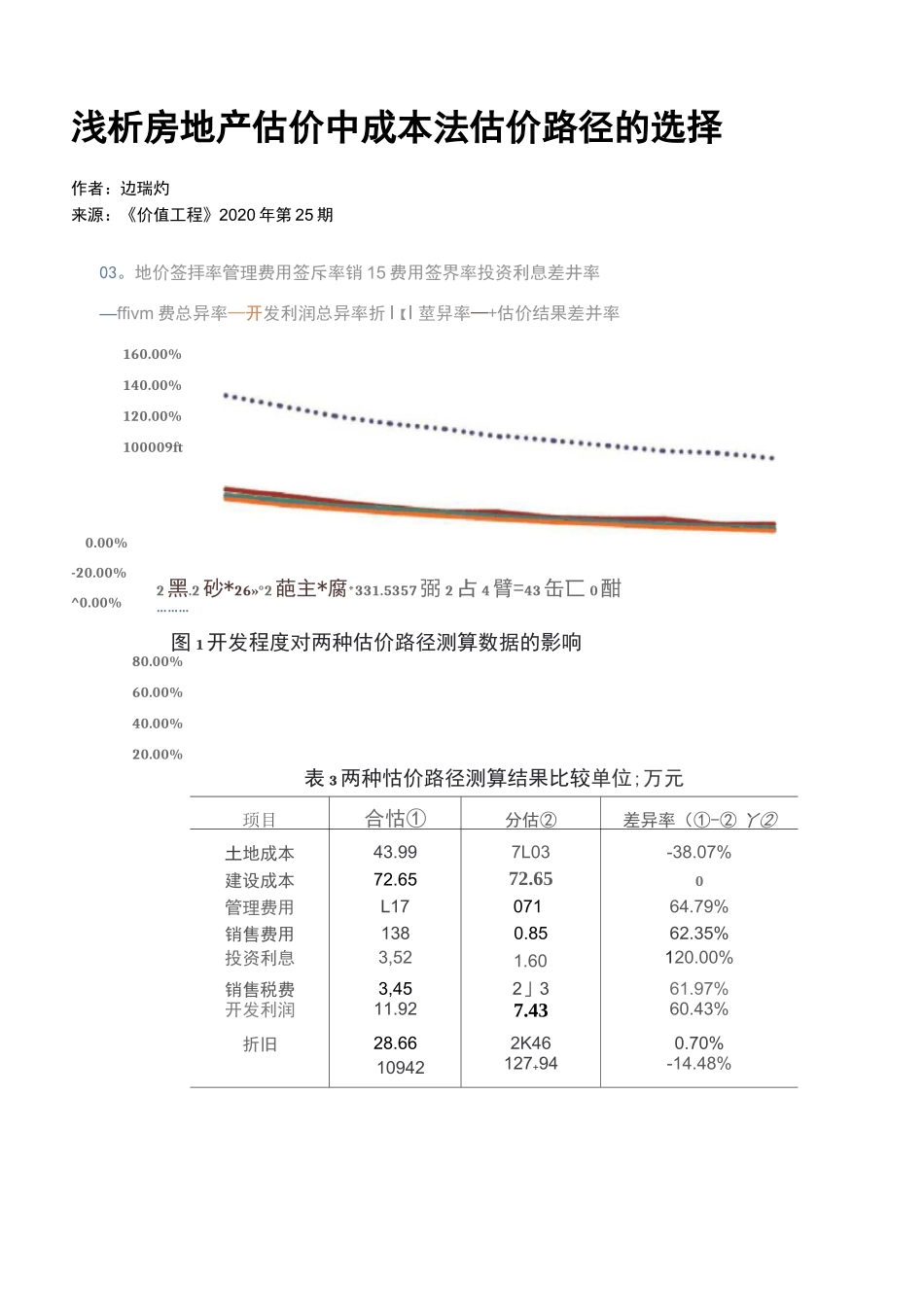 浅析房地产估价中成本法估价路径的选择_第1页