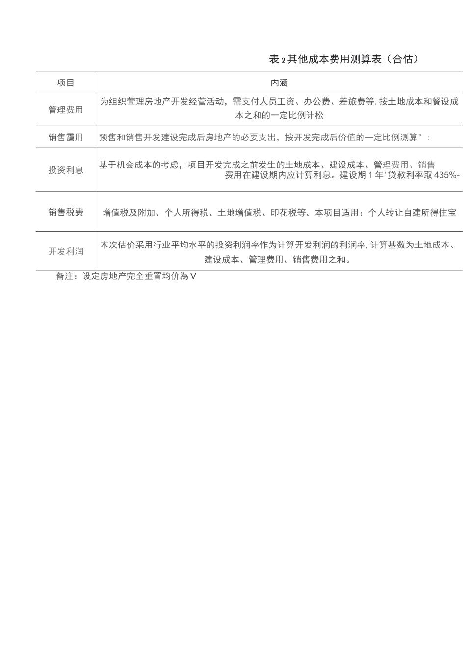 浅析房地产估价中成本法估价路径的选择_第2页