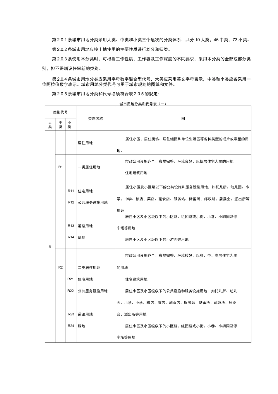 城市用地分类与规划建设用地实用标准GBJ137-90_第2页