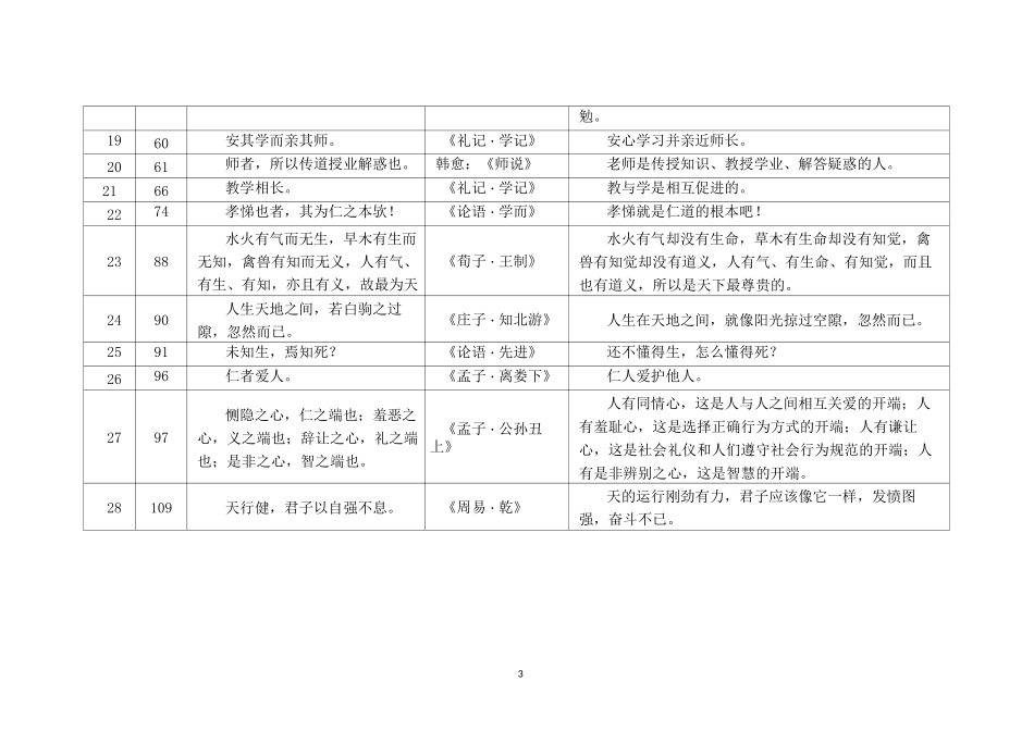 统编初中《道德与法治》教材古文引用及解释统计_第3页