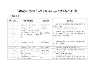 统编初中《道德与法治》教材古文引用及解释统计