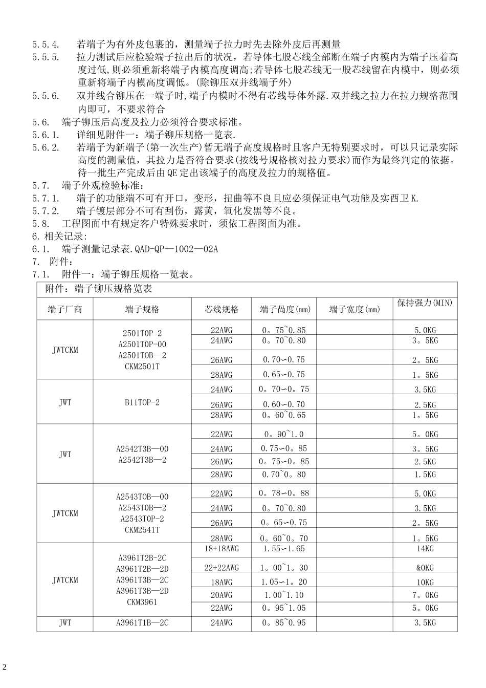 端子拉力标准_第2页