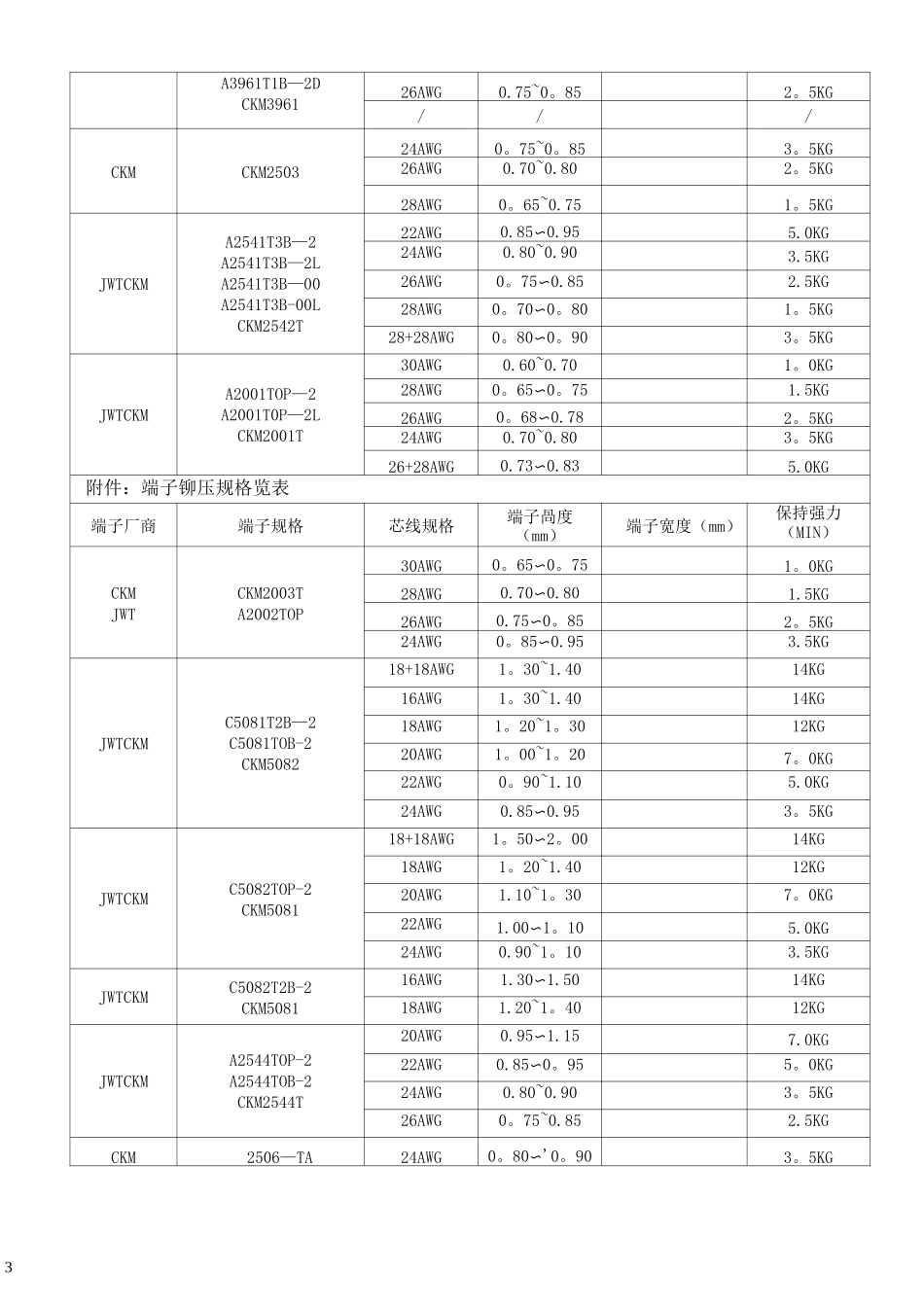 端子拉力标准_第3页