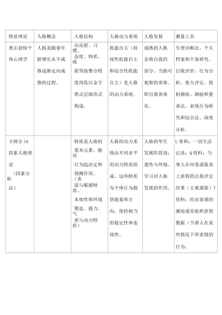 各流派的人格理论总结