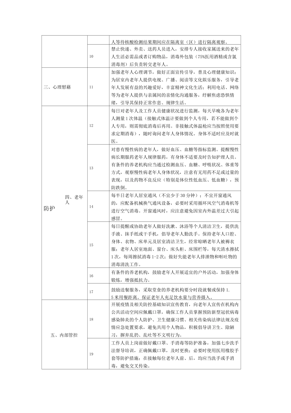 养老机构疫情三级防控技术方案_第2页