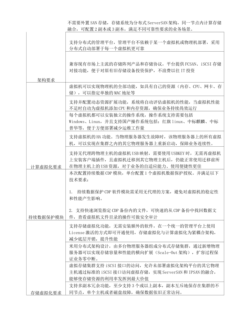 项目需求服务器采购_第2页