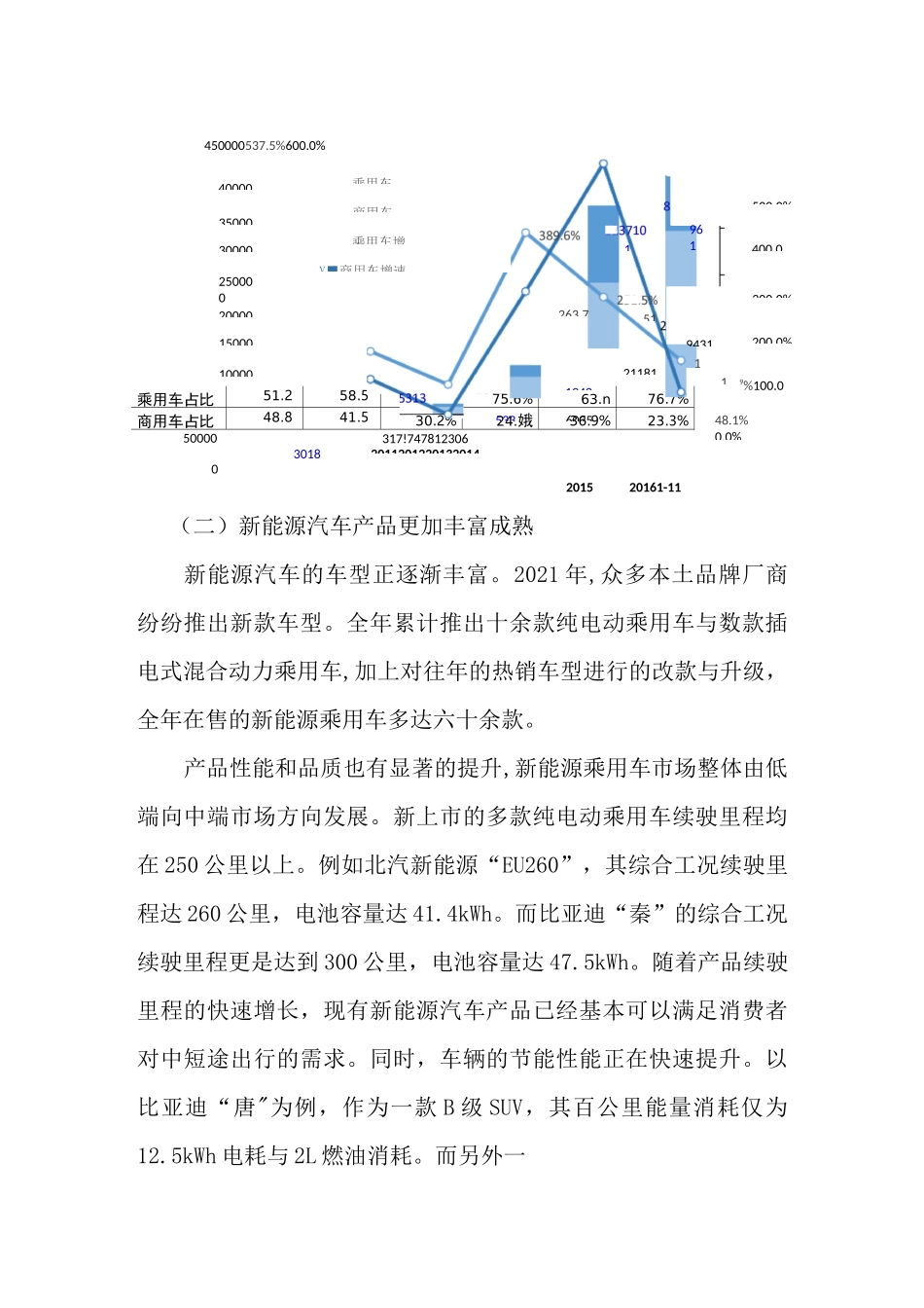 2021年新能源汽车产业发展展望_第2页
