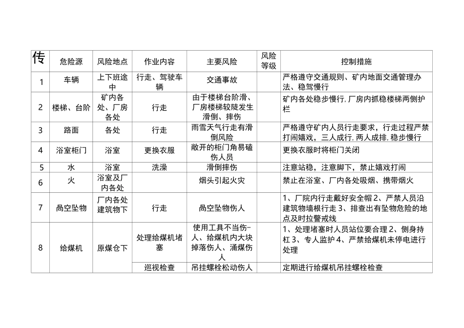 选煤厂危险源辨识运转工_第1页